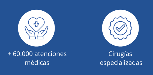 atenciones y cirugias medicas urozen logros